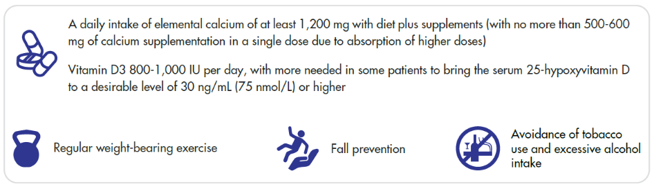 National Osteoporosis Foundation recommendations for all patients resized